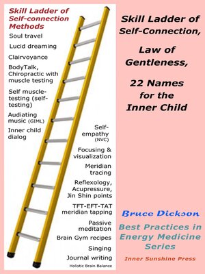 cover image of Skill Ladder of Self-Connection, Law of Gentleness, 22 Names for the Inner Child